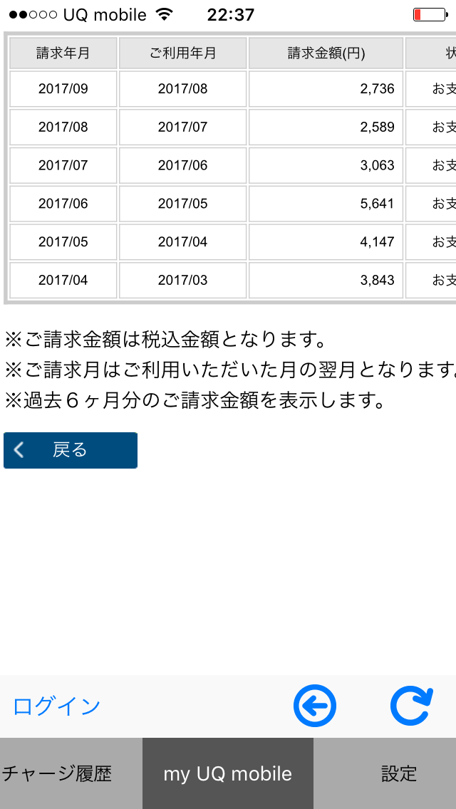 携帯電話代　月額9千円→3千円未満へ　ソフトバンクからUQモバイルへ